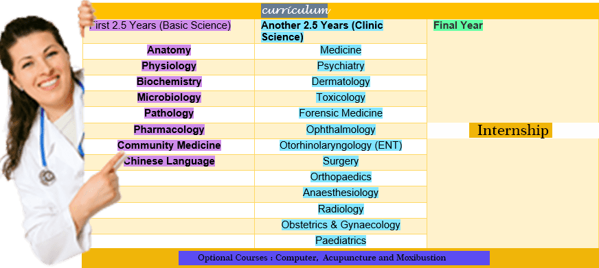 Medical Sciences Curriculum